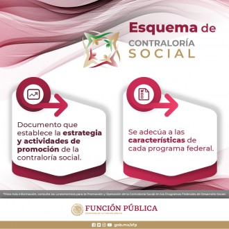 Infografía 2 Esquema de Contraloría Social